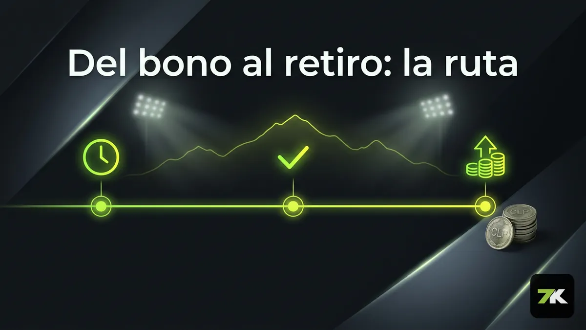 Línea de tiempo del rollover y retiro del bono de Bet7k Chile