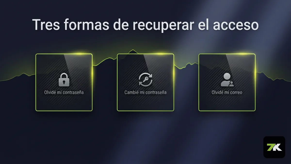 Tres escenarios para recuperar la contraseña de tu cuenta Bet7k Chile