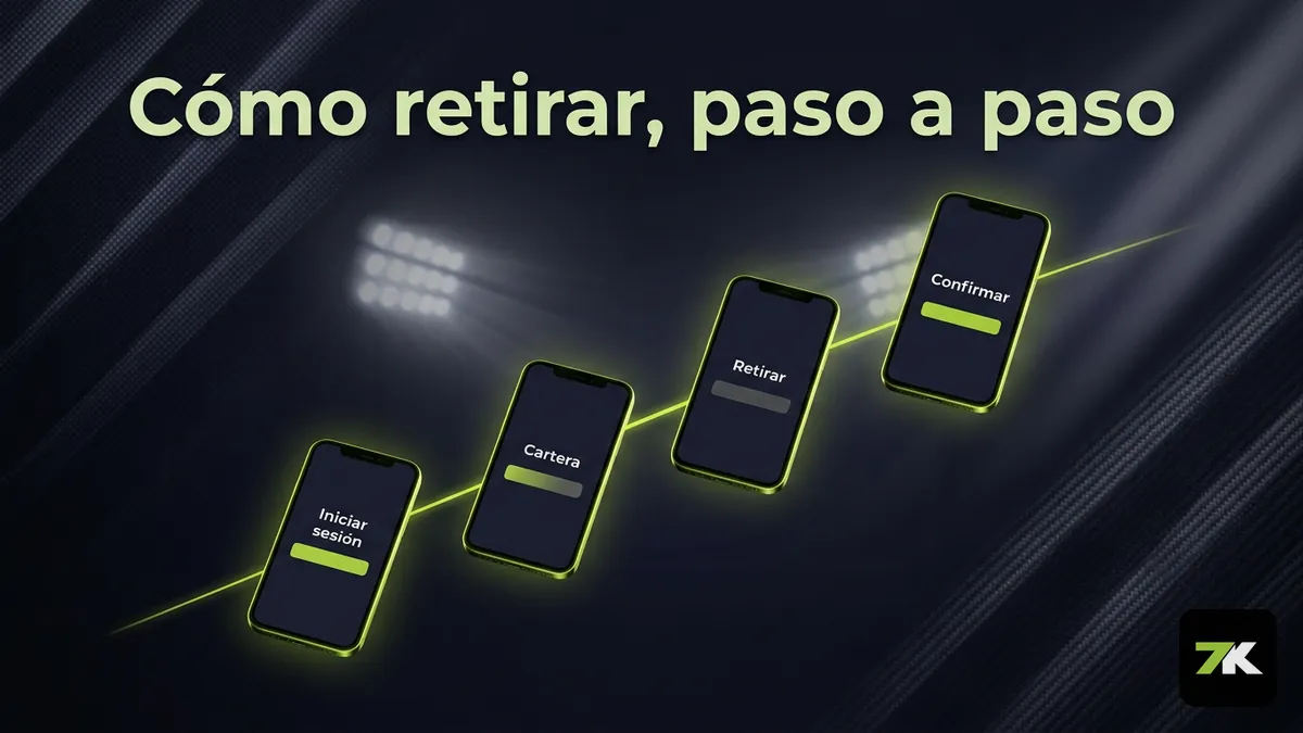 Pasos para solicitar un retiro en Bet7k Chile mostrados en pantallas de celular