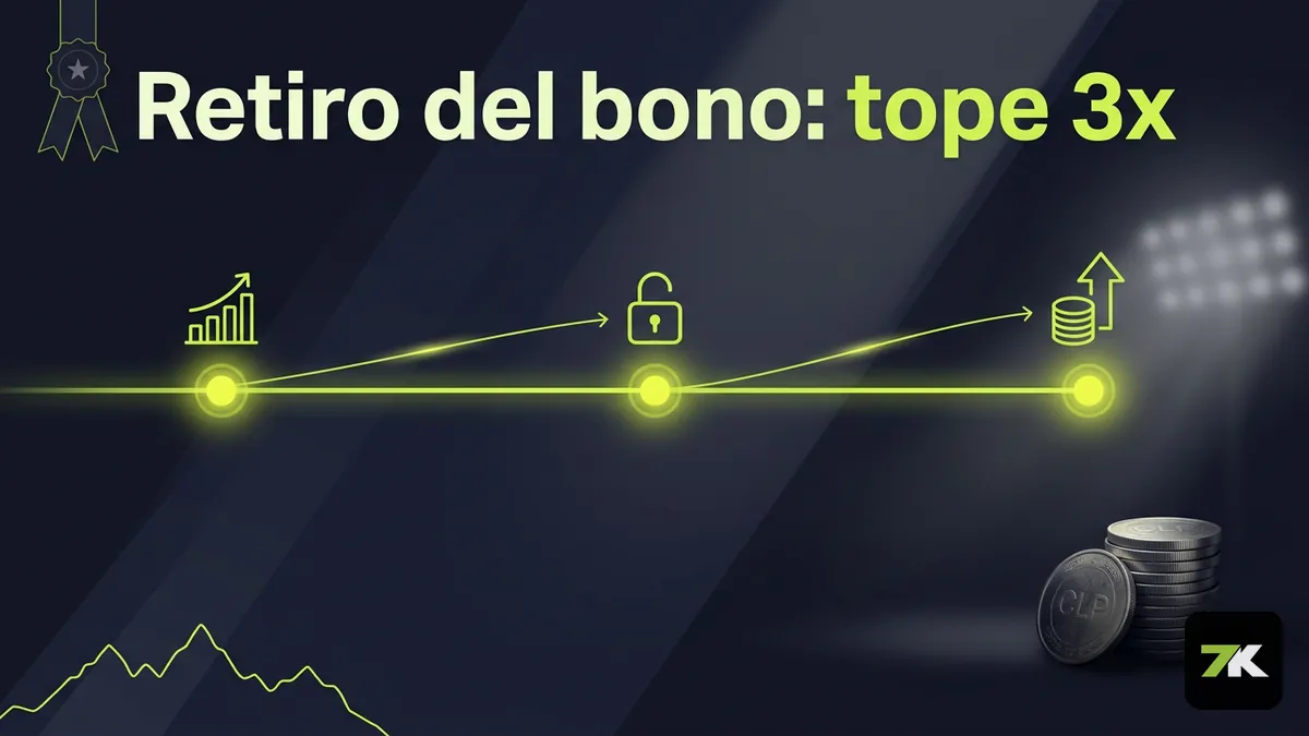 Línea de tiempo del retiro del bono en Bet7k Chile con tope de 3 veces el valor